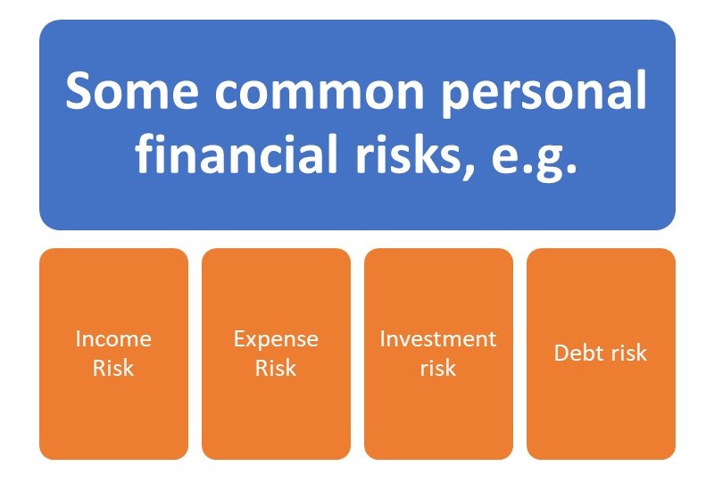 How to manage financial risk