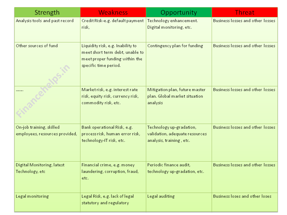 SWOT analysis of financial services industry