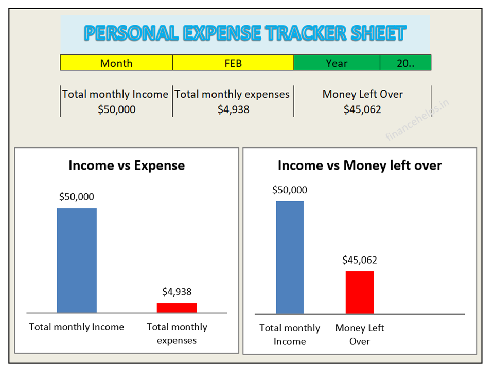 Personal expense tracker excel