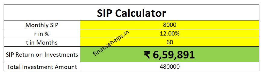 Mutual Fund Calculator