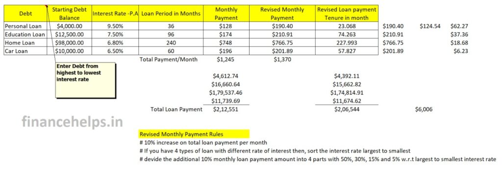 Debt Management Plan Template